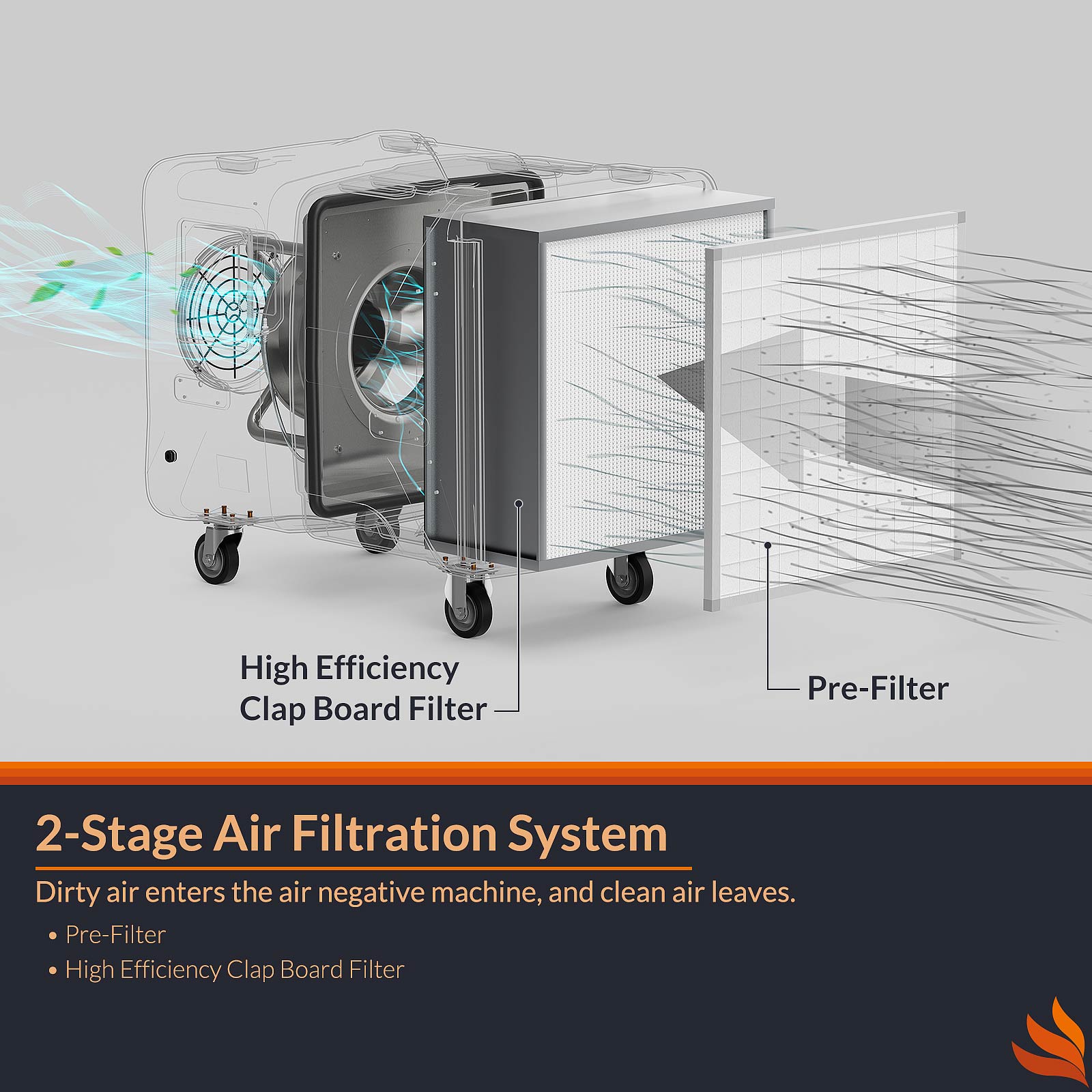 Alorair Purisystems PuriCare S2 Industrial Air Filtration System 2000 CFM