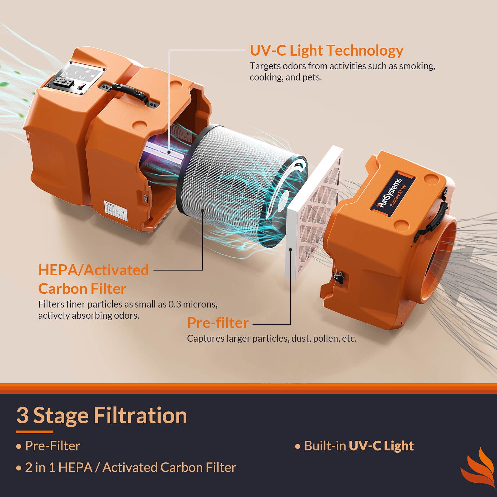 Alorair Purisystems Commercial Air Scrubber, HEPA Air Purifier, 3-Stage Filtration, 1100 sq.ft, 900 CFM, Duty Contractors Negative Air Machine