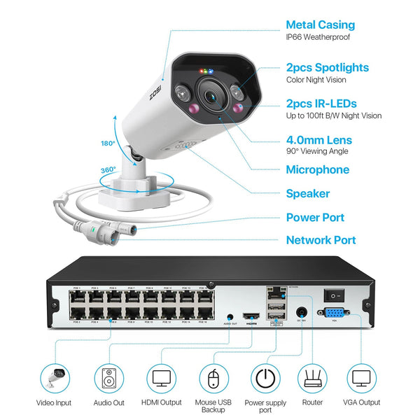 Zosi C182 4K 12 Camera 16CH POE NVR Security System + 4TB Hard Drive