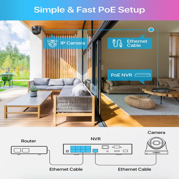 Zosi C225 4K 4 Camera PoE Security System + 4K 8CH PoE NVR + 2TB Hard Drive