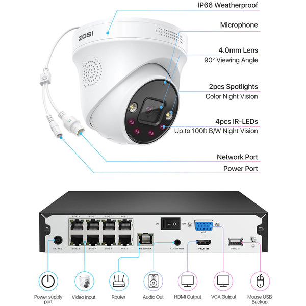 Zosi C225 4K 8 Channel Spotlight PoE Camera System + 2TB Hard Drive