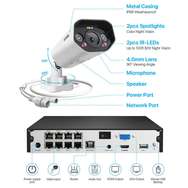 Zosi C182 4K 8CH 4-Cam PoE Camera System + 2TB Hard Drive