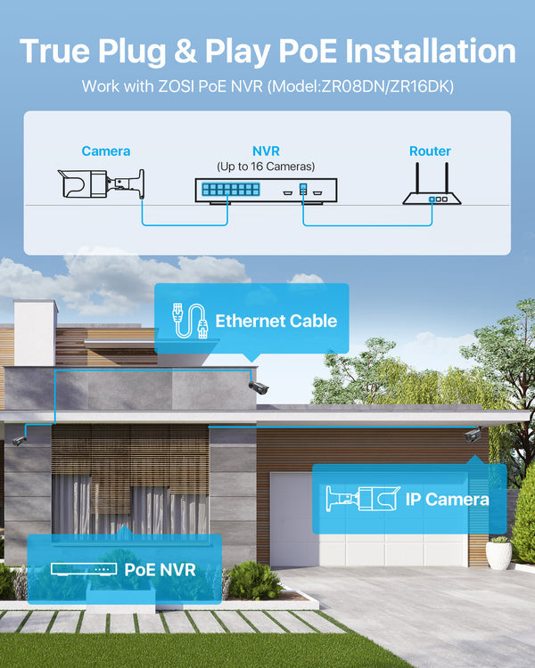 Zosi C105 4K Add-on PoE Camera + 60ft Ethernet Cable