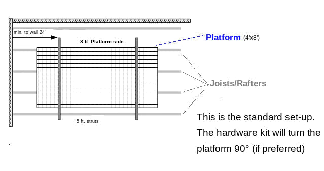 Auxx - Platform Rotation Hardware Lift Kit