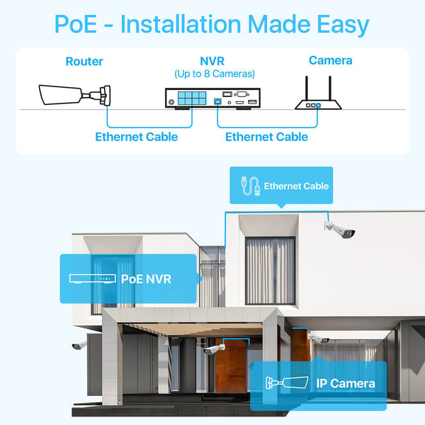 Zosi C182 4K 8-Cam 8 Channel PoE Security System + 2TB Hard Drive