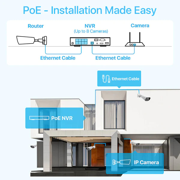 Zosi C182 4K 8CH 2-Cam PoE Security System + 2TB Hard Drive