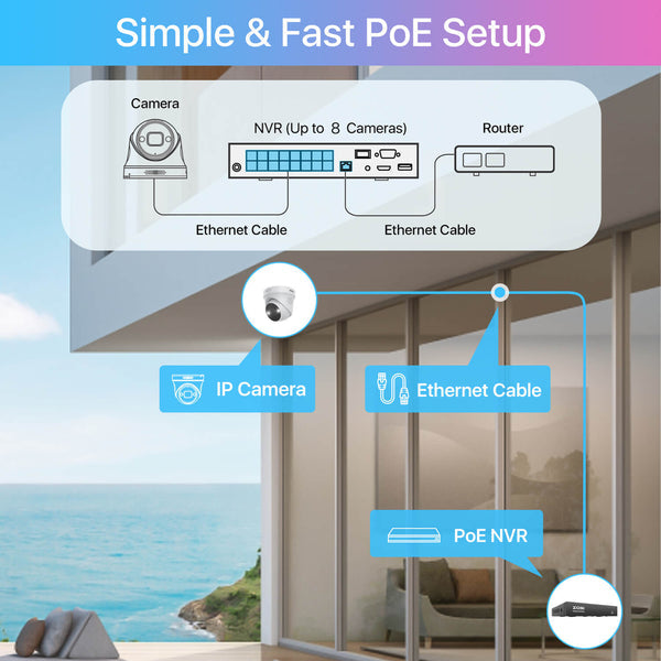 Zosi C225 4K 8 Channel Spotlight PoE Camera System + 2TB Hard Drive