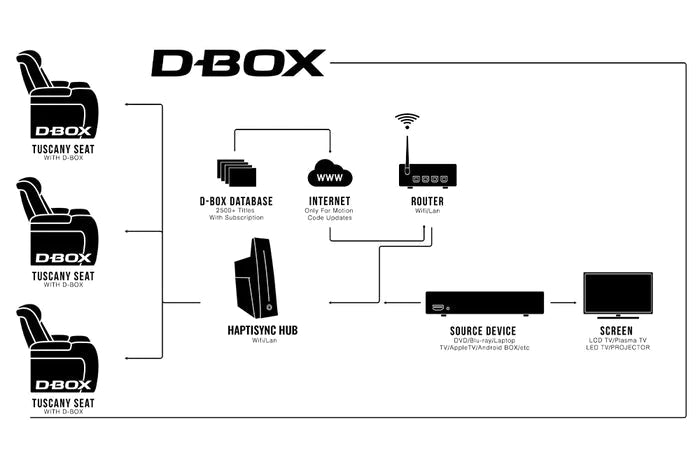 Valencia D-BOX Haptic+ Tuscany Ultimate Luxury Single