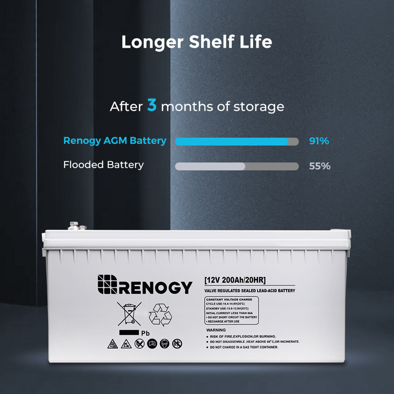 Renogy Deep Cycle AGM Battery 12 Volt 200Ah RNG-BATT-AGM12-200-US