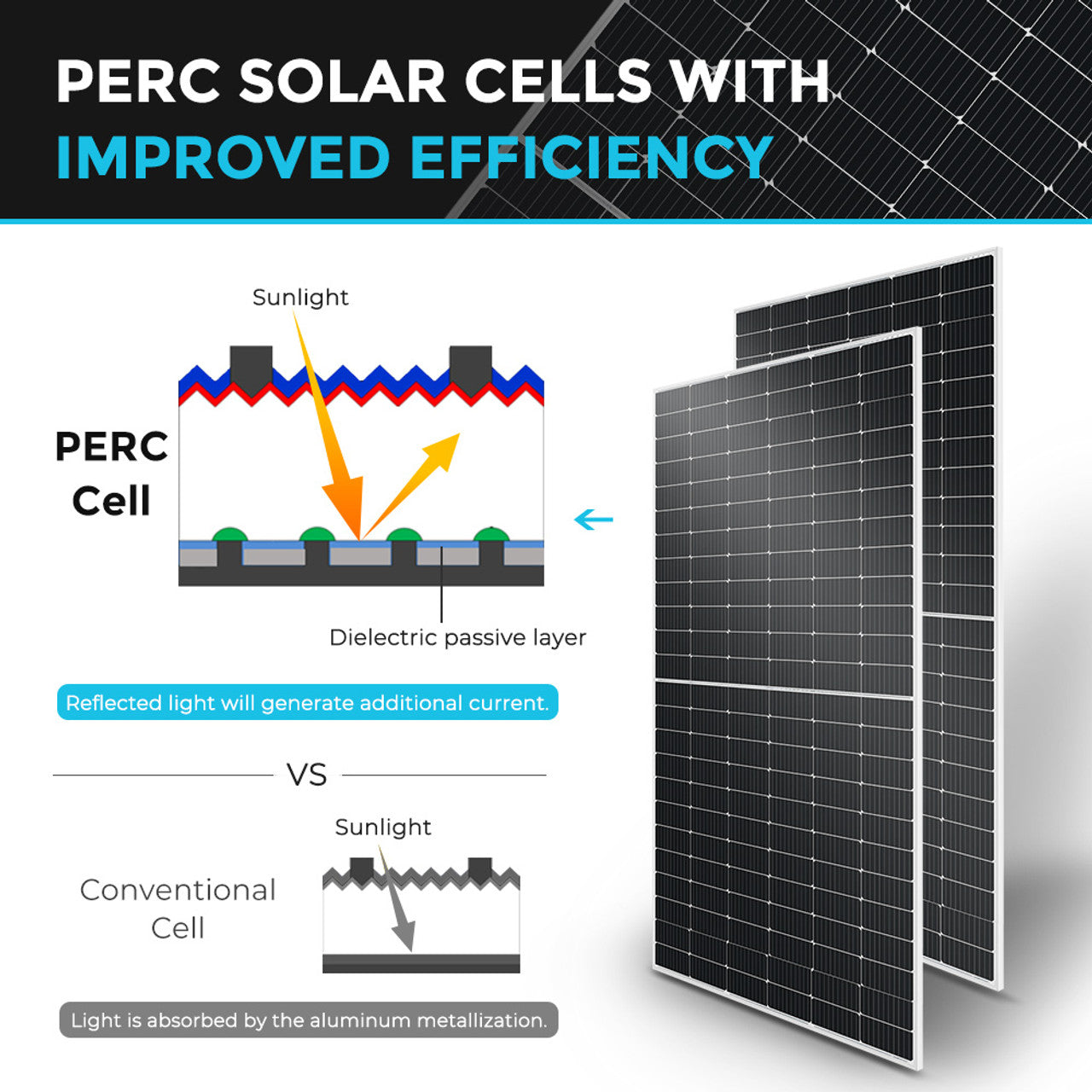 Renogy 550 Watt Monocrystalline Solar Panel 2 pieces RSP550D-144x2-US