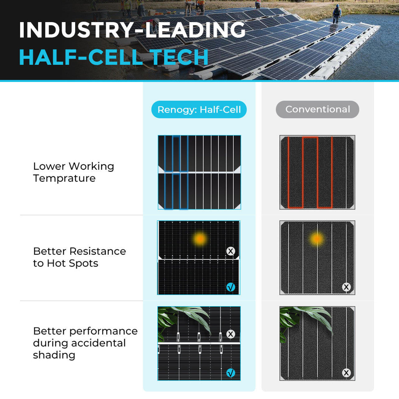 Renogy 550 Watt Monocrystalline Solar Panel 2 pieces RSP550D-144x2-US