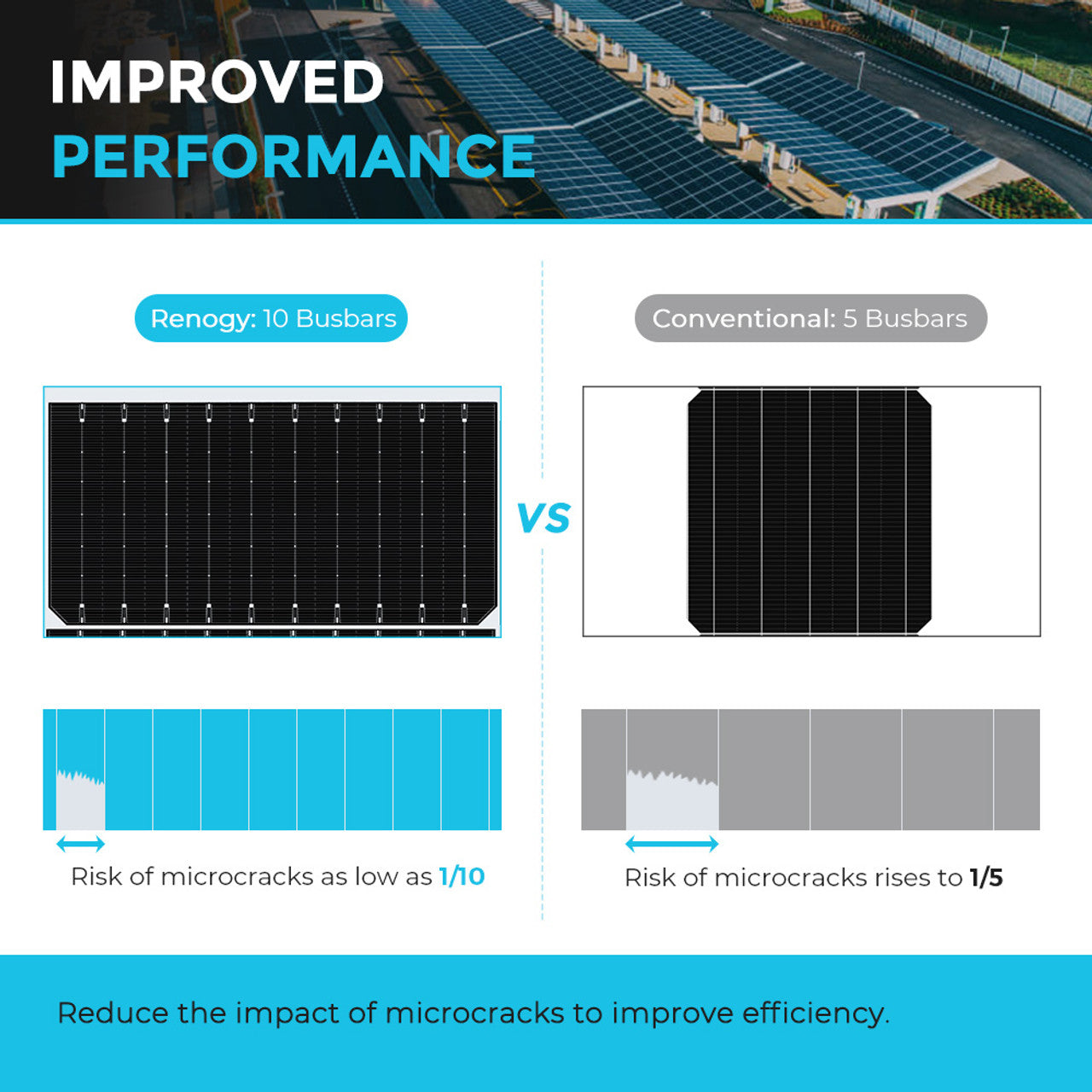 Renogy 550 Watt Monocrystalline Solar Panel 2 pieces RSP550D-144x2-US