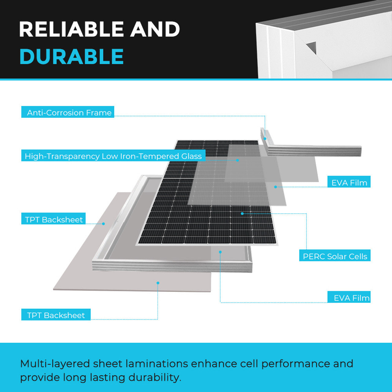 Renogy 550 Watt Monocrystalline Solar Panel 2 pieces RSP550D-144x2-US