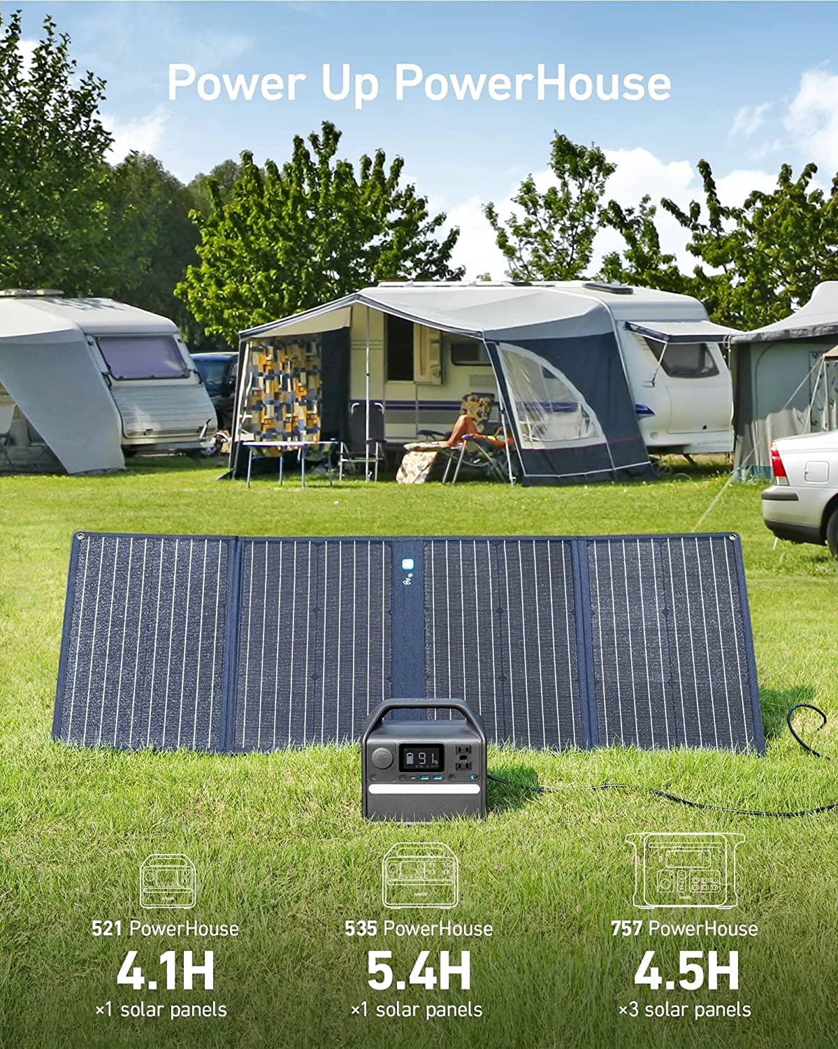 Anker 625 Solar Panel  (100W)