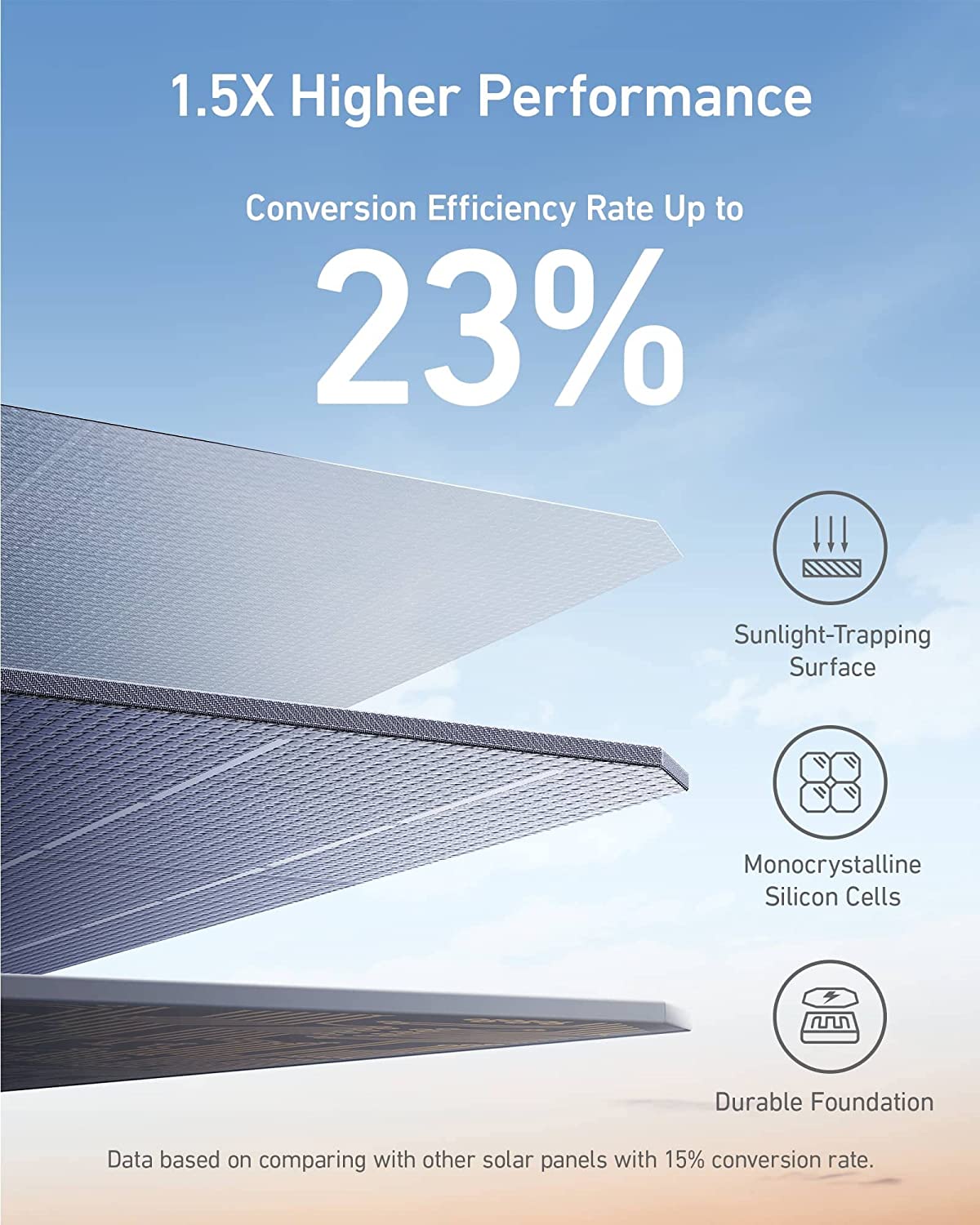 Anker 625 Solar Panel  (100W)