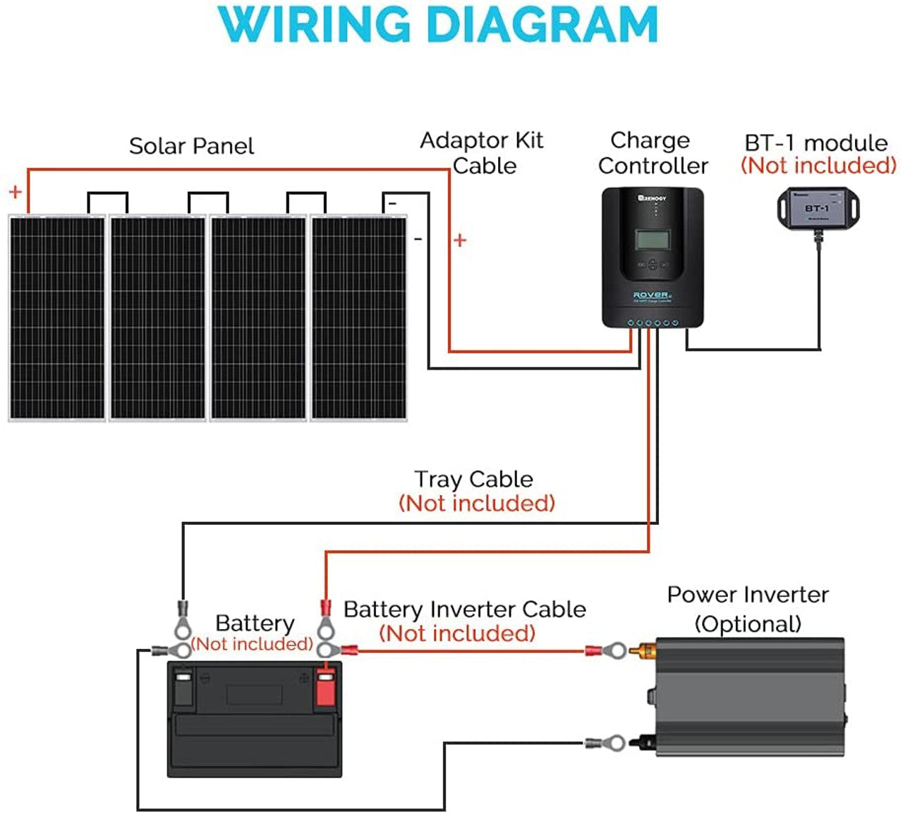 Renogy  400 Watt 12 Volt Solar Starter Kit w/ MPPT Charge Controller RNG-KIT-STARTER400D-RVR40-US