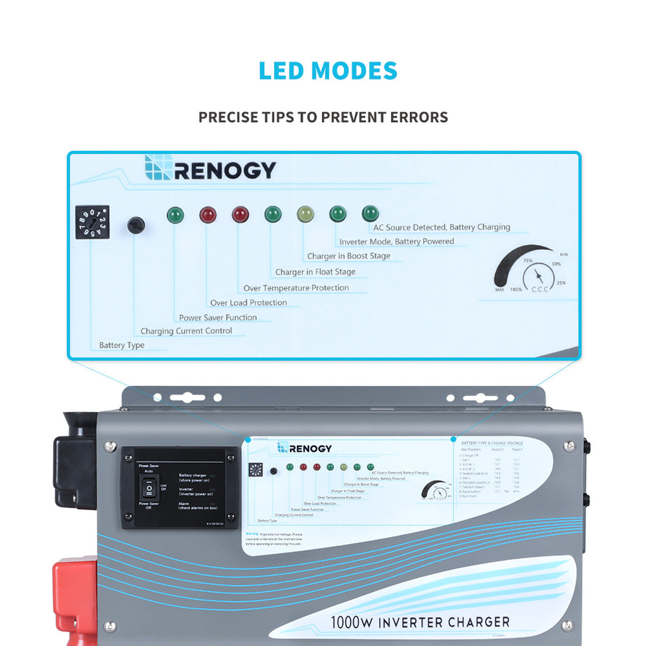 Renogy 1000W Pure Sine Wave Inverter Charger RNG-INVT-1000-12V-C-US