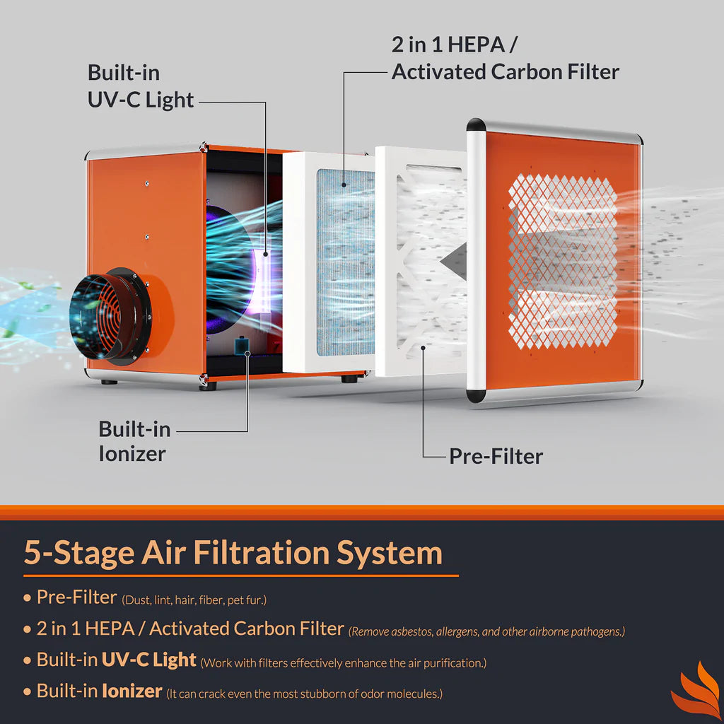 Alorair Purisystems HEPA 600 UVIG Air Scrubber X0037QBEG9