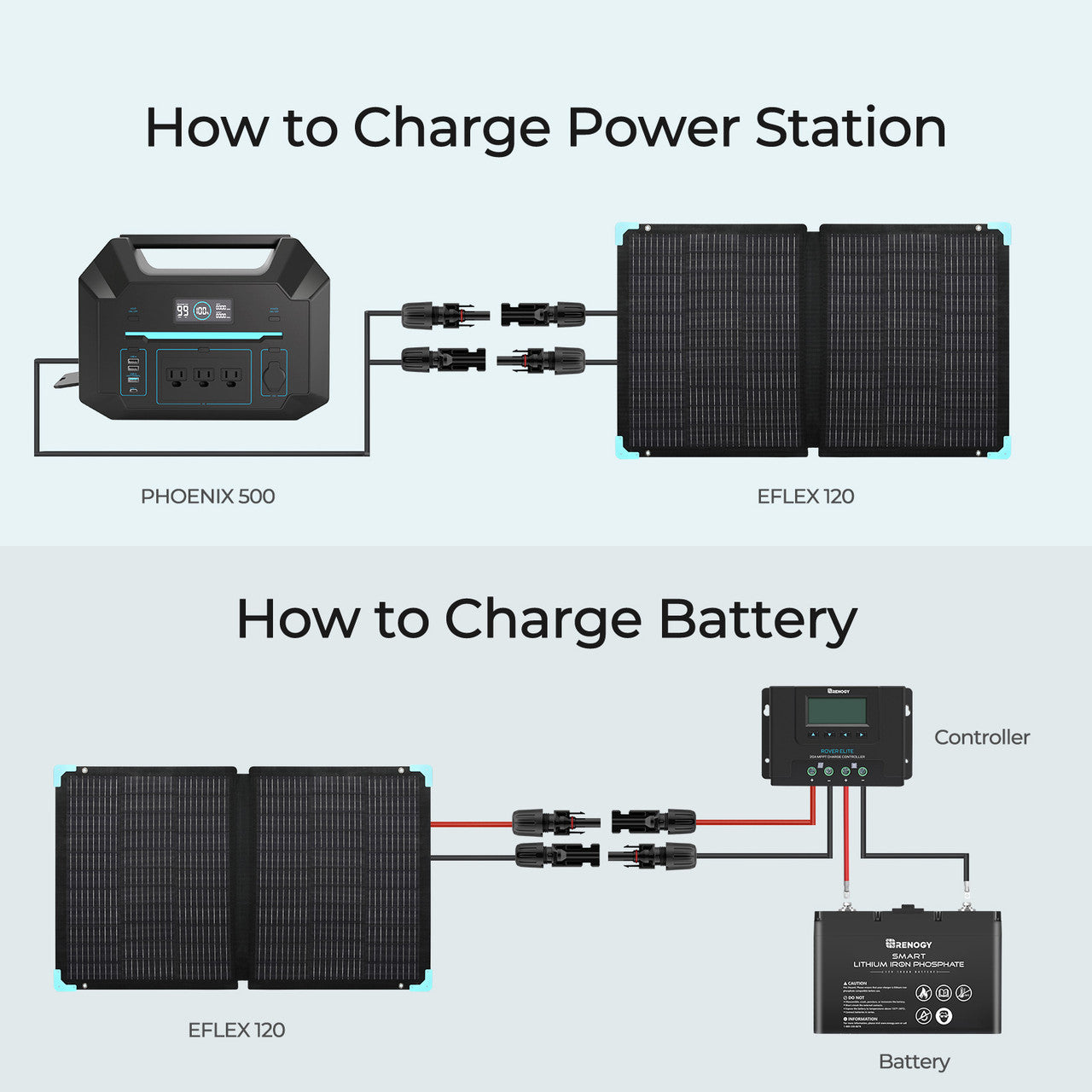 Renogy E.FLEX 120 portable solar panel RSP120EF-US