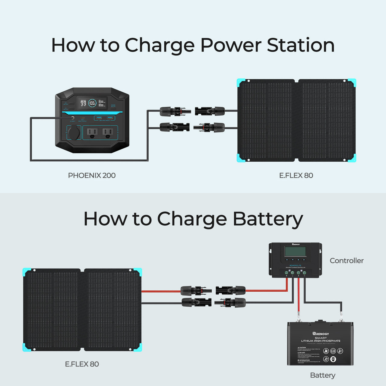 Renogy E.FLEX 80 portable solar panel RSP80EF-US