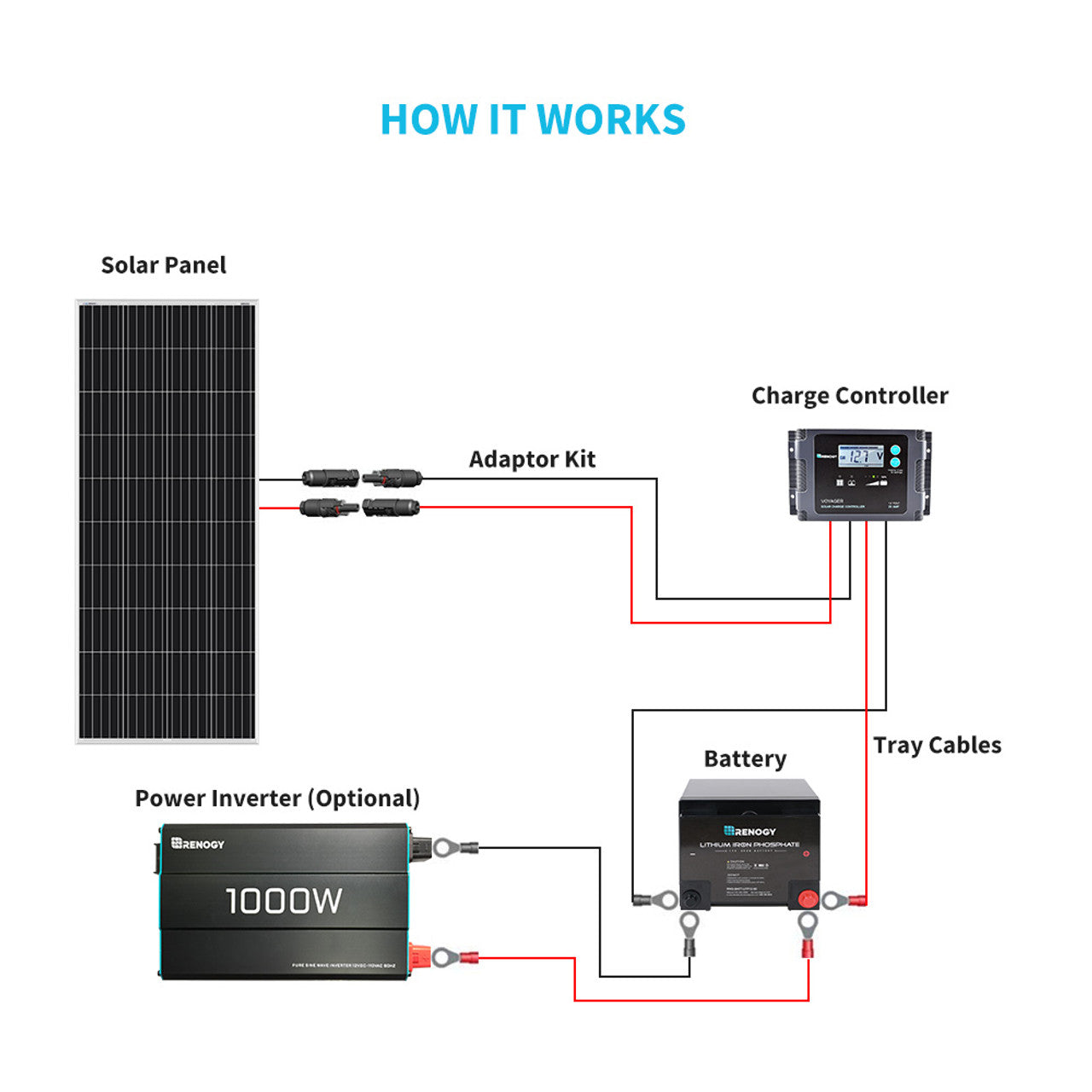 Renogy 200 Watt 12 Volt Monocrystalline Solar Panel RSP200D-US