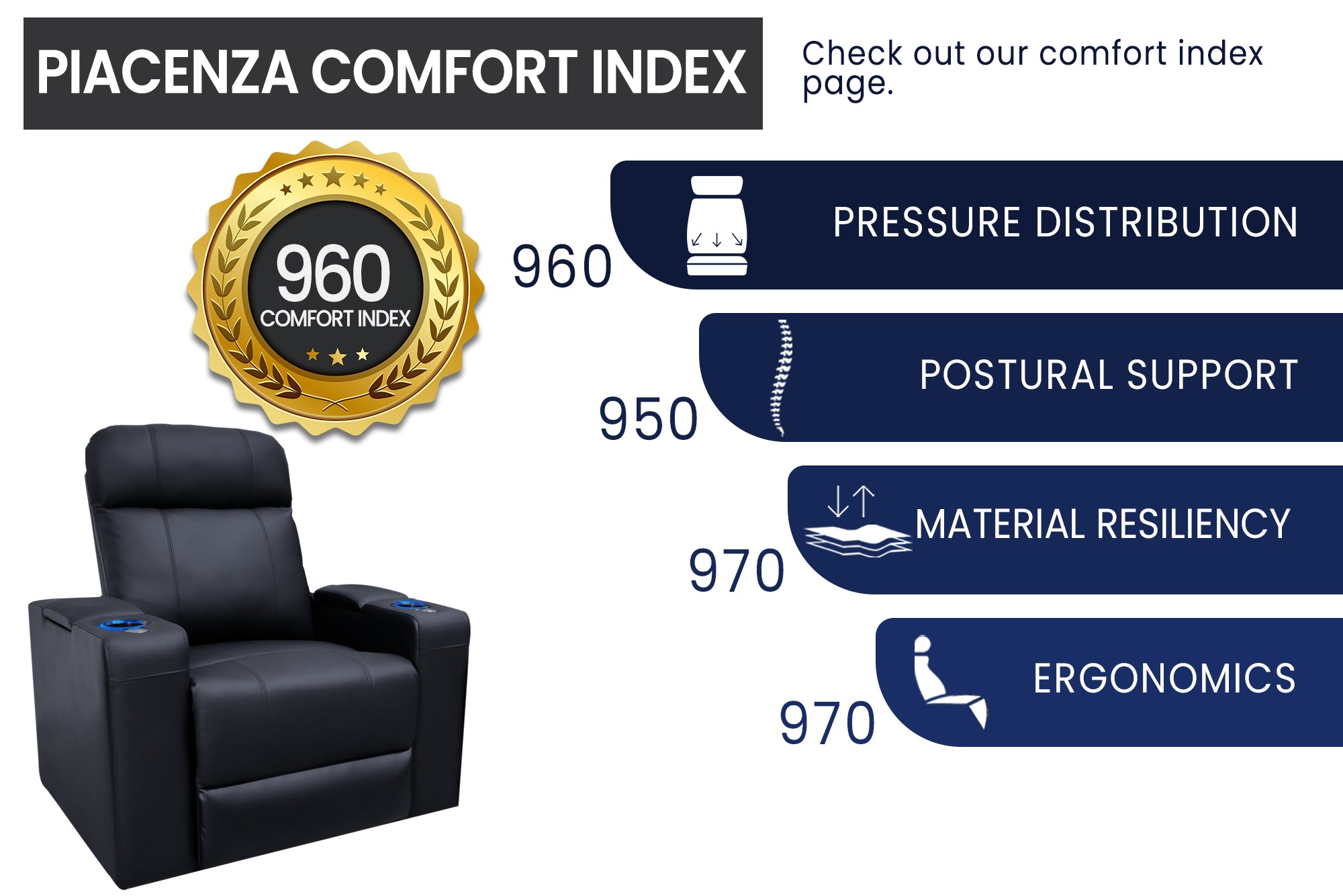 Valencia Piacenza Home Theater Seating